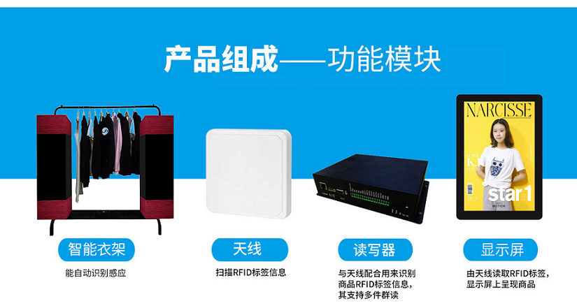 超高頻RFID智能衣架產(chǎn)品組成部分及相關(guān)配備、功能模塊