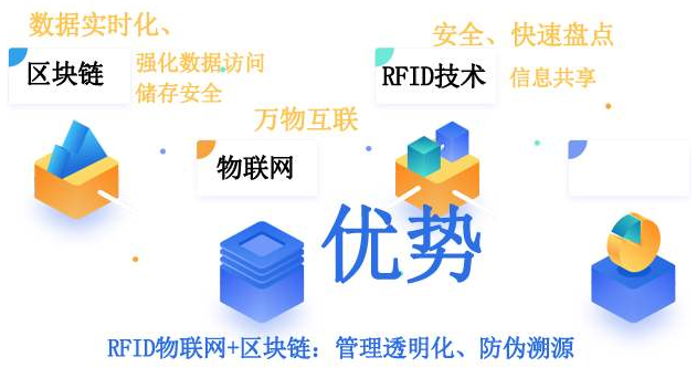區塊鏈防偽溯源將成為打擊假貨的最有效手段