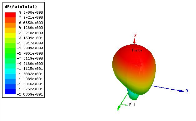 超高頻9dbic圓極化遠場(chǎng)RFID天線(xiàn)3D方向圖