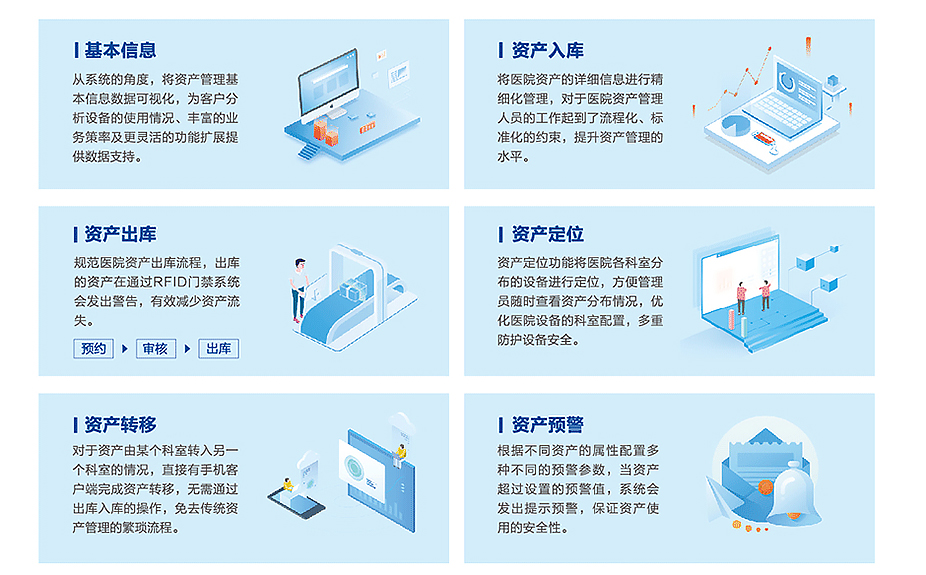 醫院資產(chǎn)管理解決方案