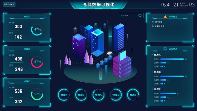 智慧倉儲 智慧倉儲