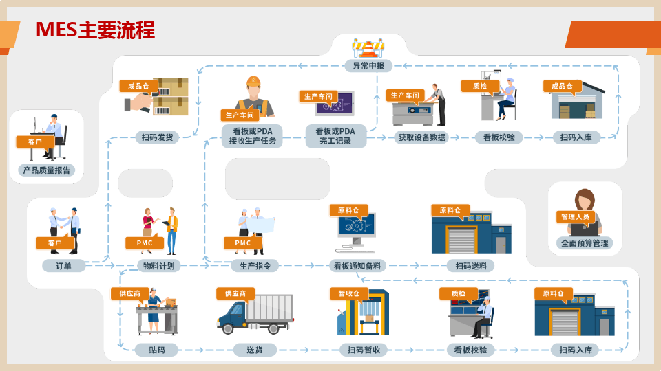 MES系統.jpg