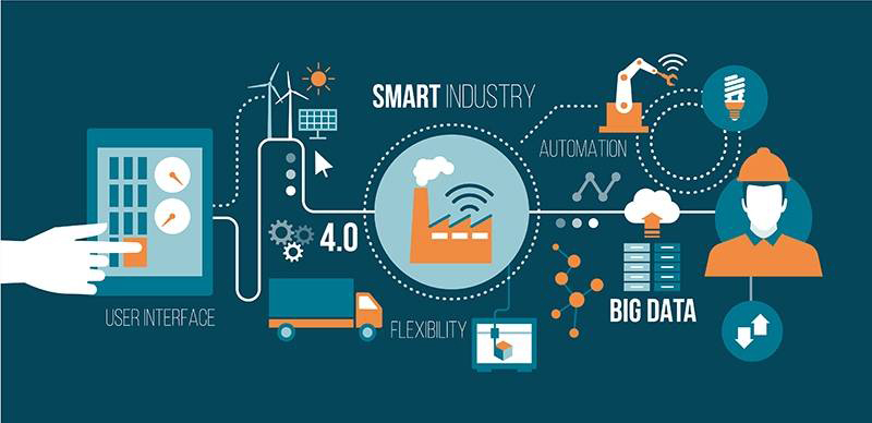【智能制造】MES生產(chǎn)管理系統，實(shí)現企業(yè)生產(chǎn)全程監控